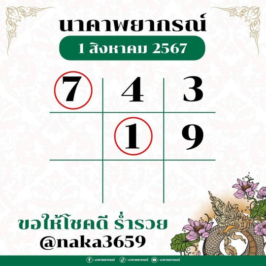 ตารางหวยนาคาพยากรณ์ล่าสุดเทพนาคา